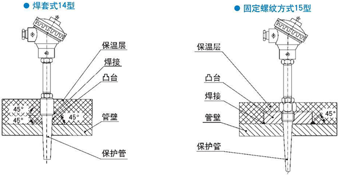 電站測溫專用熱電偶焊套式固定螺紋式安裝結(jié)構示意圖