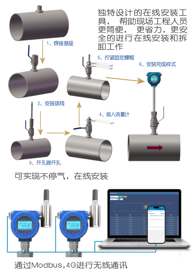 防爆熱式氣體質(zhì)量流量計(jì)在線安裝操作流程圖