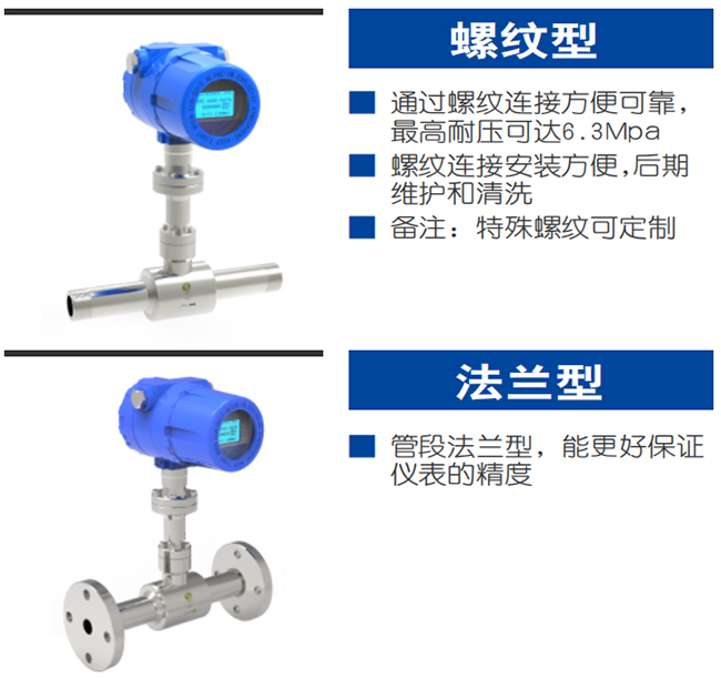 一體型熱式氣體質(zhì)量流量計(jì)產(chǎn)品分類圖二