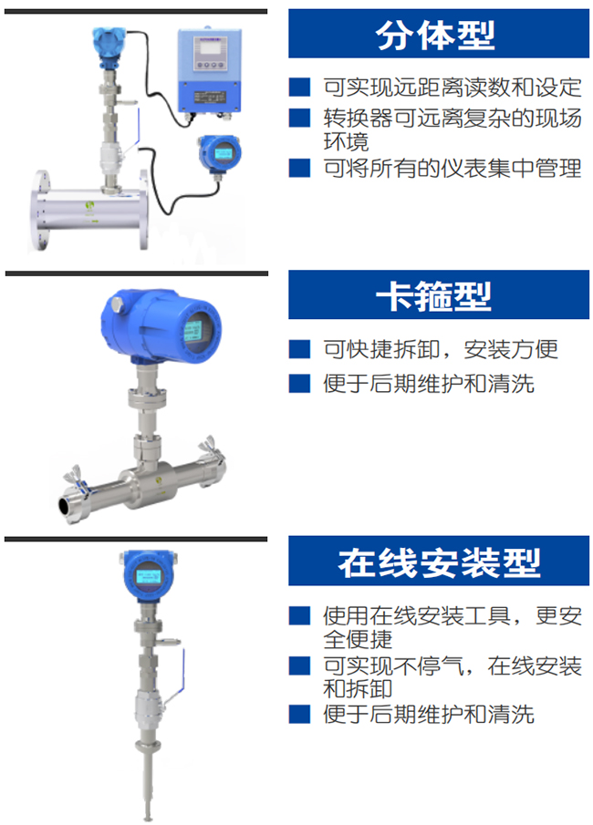 氮氣流量計產(chǎn)品分類圖一