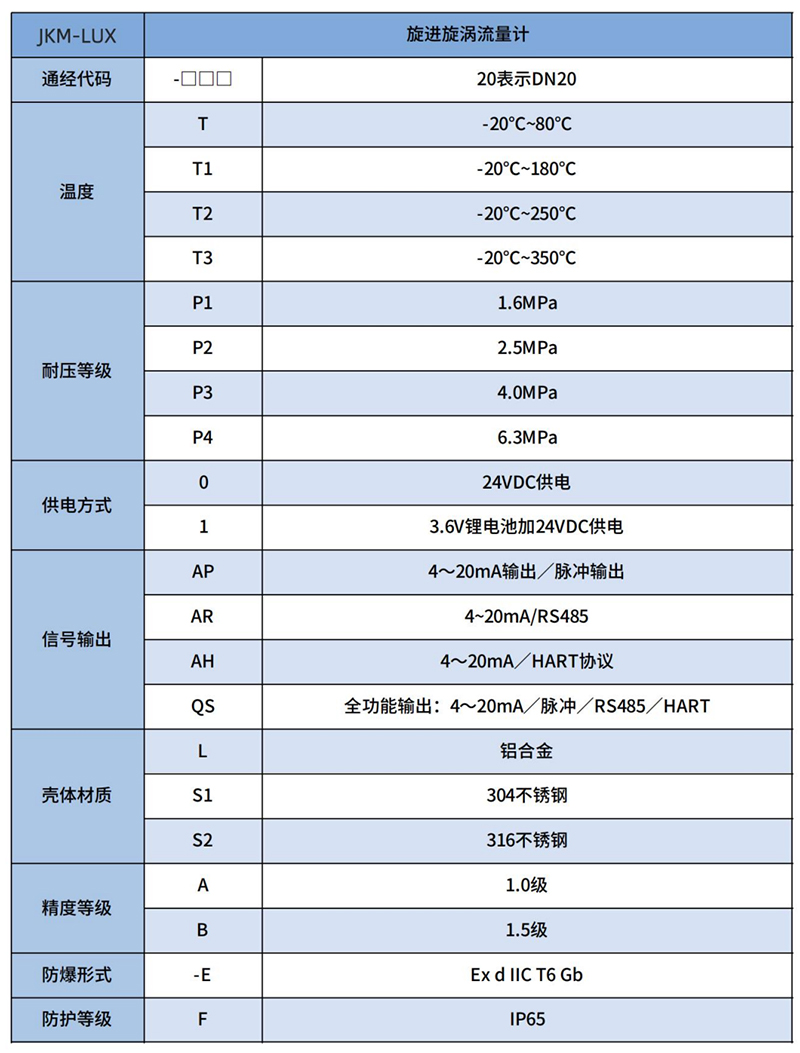 煤氣流量計選型表