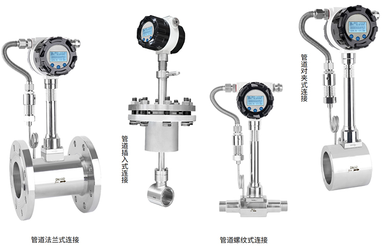 氣體流量計產(chǎn)品分類圖