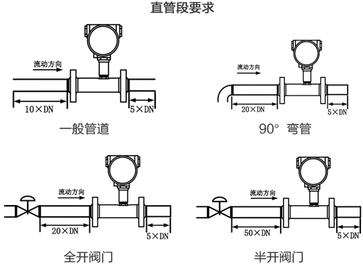 衛(wèi)生液體渦輪流量計直管段安裝要求圖