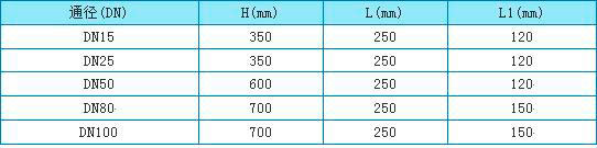 衛(wèi)生型金屬浮子流量計(jì)外形尺寸圖