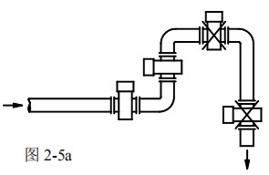 漿液型電磁流量計安裝方式圖一
